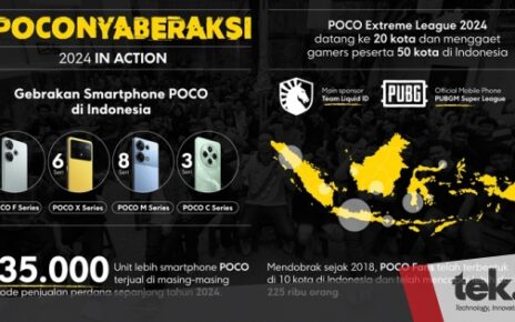 POCO, brand yang dekat dengan komunitas dan esport Indonesia